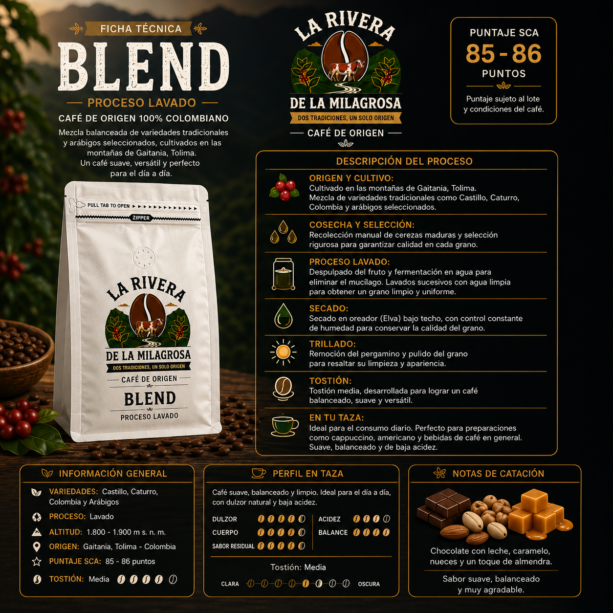 Ficha técnica completa Café Blend La Rivera de la Milagrosa — proceso lavado, variedades y perfil sensorial