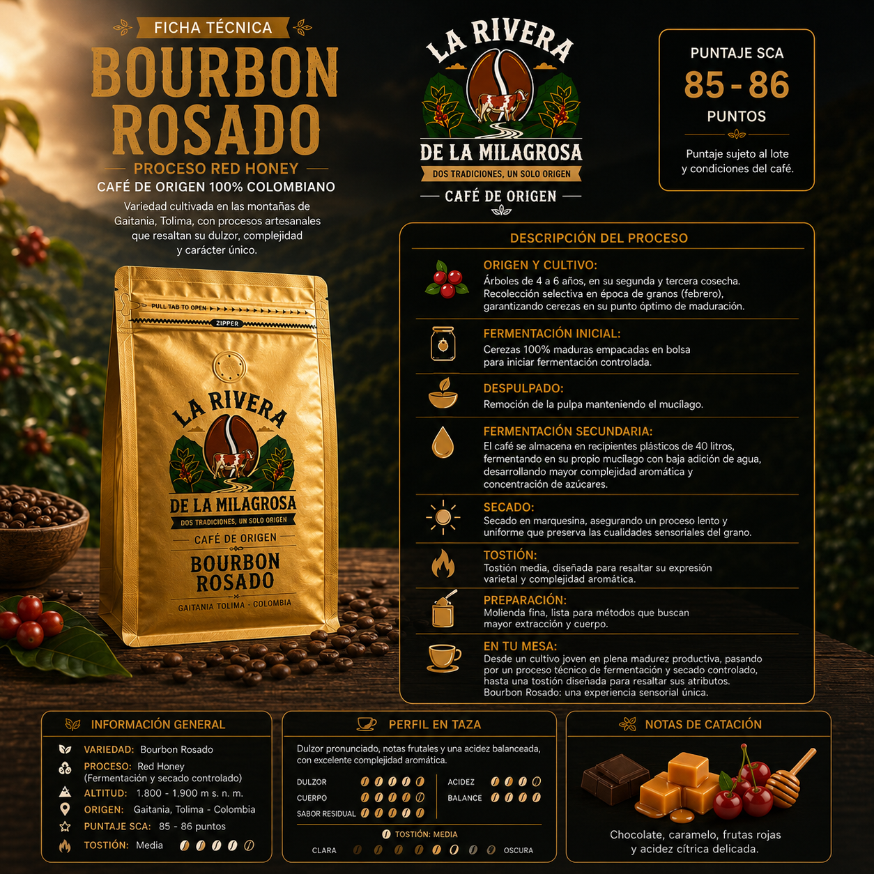 Ficha técnica completa Café Bourbon Rosado La Rivera de la Milagrosa — proceso Red Honey, perfil sensorial